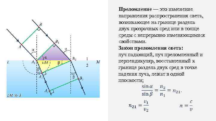 Как меняется направление луча света рисунок 144