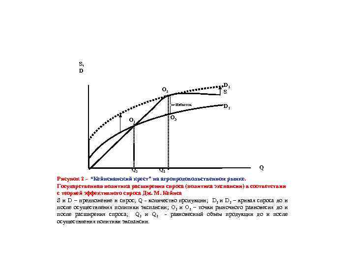 S, D D 2 S О 2 Избыток O 3 О 1 Q 1
