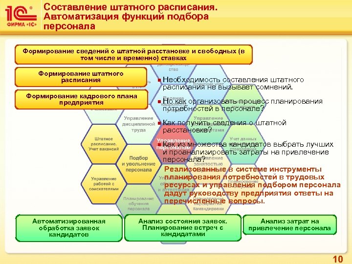 Составление штатного расписания. Автоматизация функций подбора персонала Формирование сведений о штатной расстановке и свободных