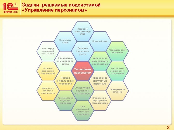 Задачи, решаемые подсистемой «Управление персоналом» 3 