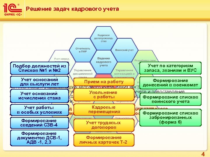 Решение задач кадрового учета Подбор должностей из Списков № 1 и № 2 Учет