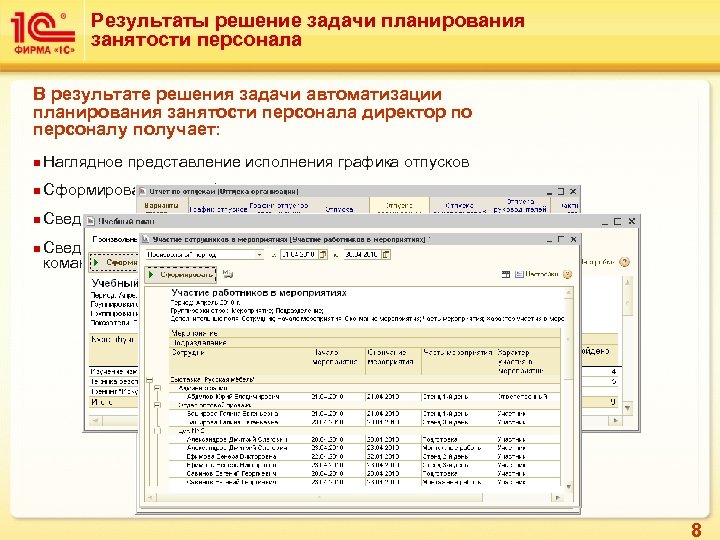 Результаты решение задачи планирования занятости персонала В результате решения задачи автоматизации планирования занятости персонала