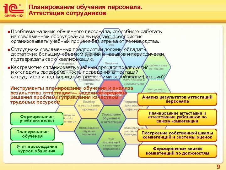 Планирование обучения персонала. Аттестация сотрудников n n n Проблема наличия обученного персонала, способного работать