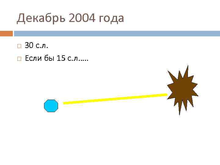Декабрь 2004 года 30 с. л. Если бы 15 с. л…. . 