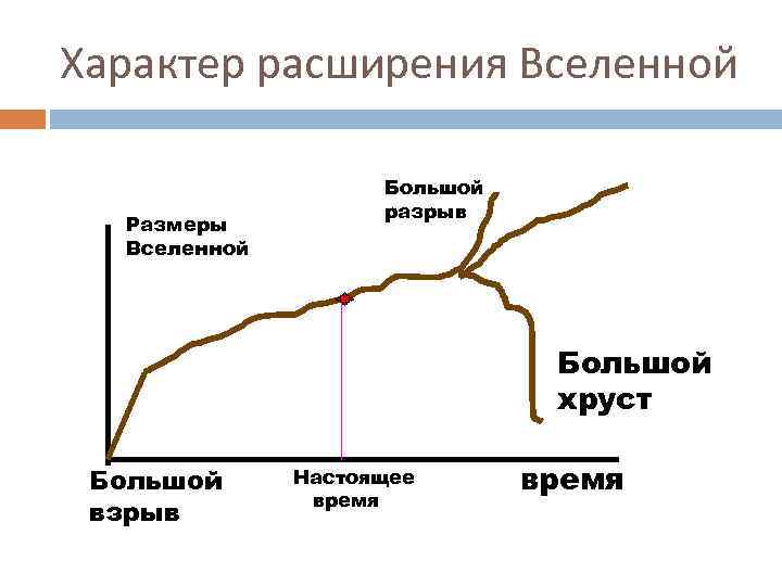 Огромный разрыв. Конец Вселенной большой разрыв. Концепция большого разрыва. Теория большого разрыва Вселенной. Сценарий большого разрыва.