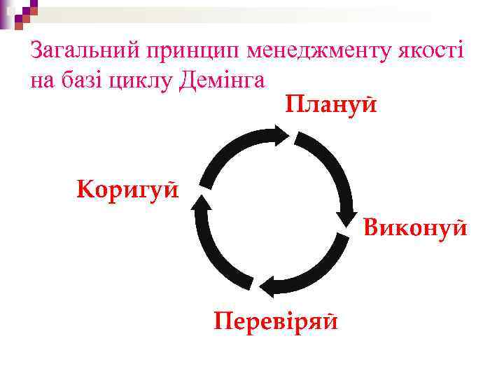 Загальний принцип менеджменту якості на базі циклу Демінга 