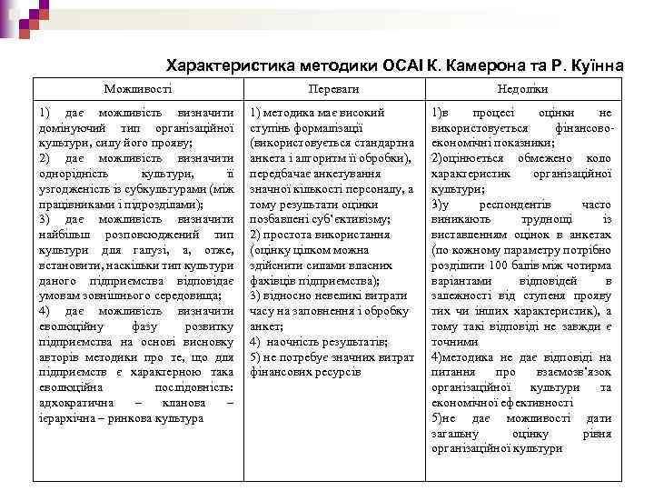 Характеристика методики ОСАІ К. Камерона та Р. Куїнна Можливості Переваги Недоліки 1) дає можливість