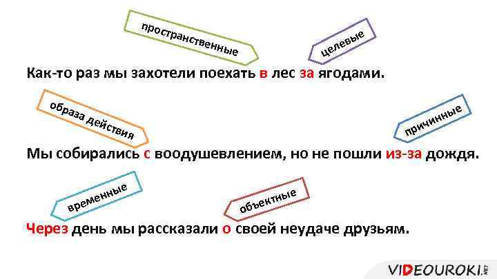 Предлог как часть речи роль предлогов в речи 2 класс презентация