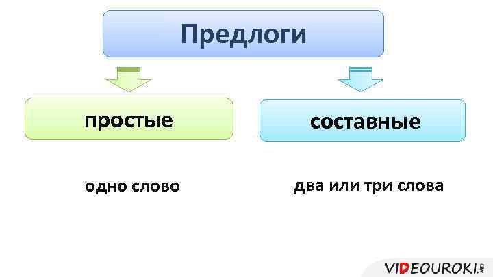 Проект на тему предлог