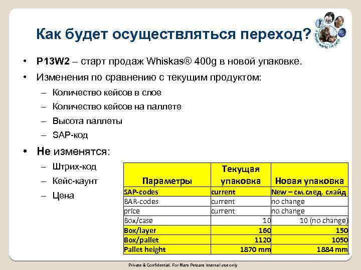 Как будет осуществляться переход? • P 13 W 2 – старт продаж Whiskas® 400