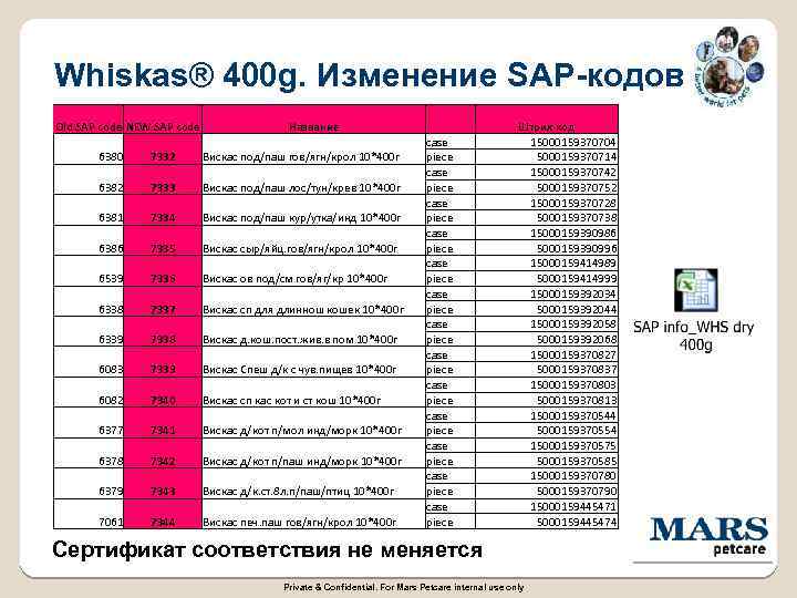 Whiskas® 400 g. Изменение SAP-кодов Old SAP code NEW SAP code Название 6380 7332