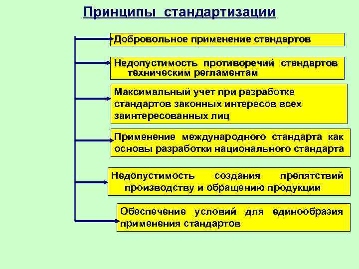 Какие стандарты могут использоваться в качестве основы при разработке проектов тех регламентов