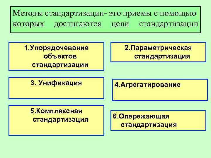 Методы стандартизации это приемы с помощью которых достигаются цели стандартизации 1. Упорядочевание объектов стандартизации