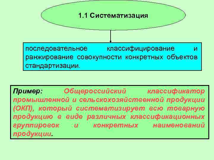 Форма систематизации объектов