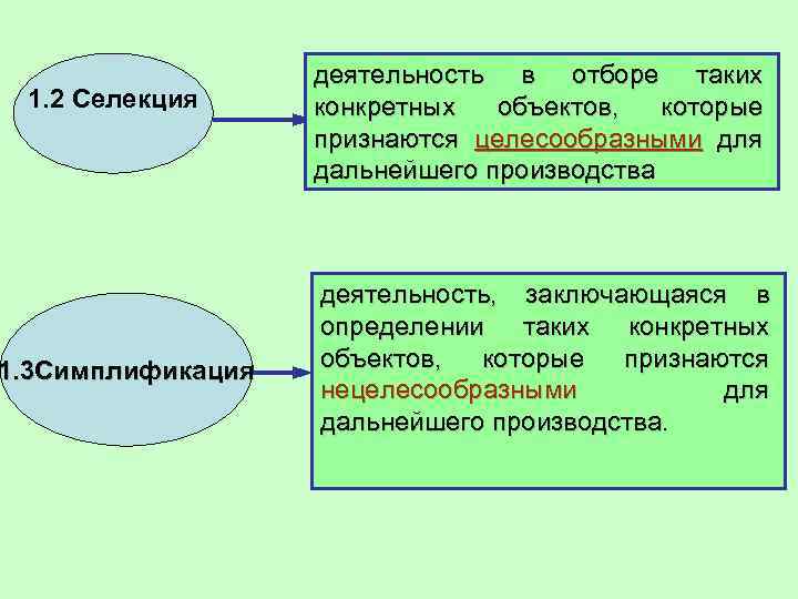 1. 2 Селекция 1. 3 Симплификация деятельность в отборе таких конкретных объектов, которые признаются