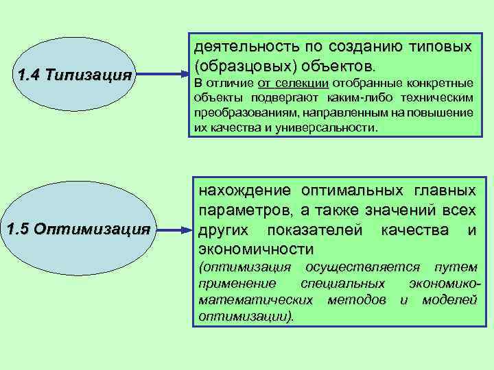1. 4 Типизация 1. 5 Оптимизация деятельность по созданию типовых (образцовых) объектов. В отличие