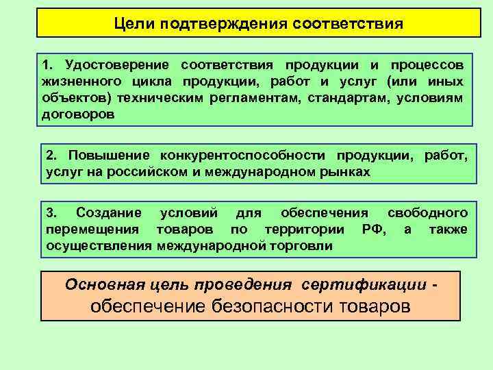 Цели подтверждения соответствия 1. Удостоверение соответствия продукции и процессов жизненного цикла продукции, работ и