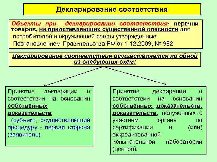 Декларирование соответствия осуществляется в формах