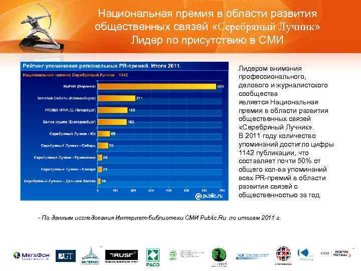 Национальная премия в области развития общественных связей «Серебряный Лучник» Лидер по присутствию в СМИ