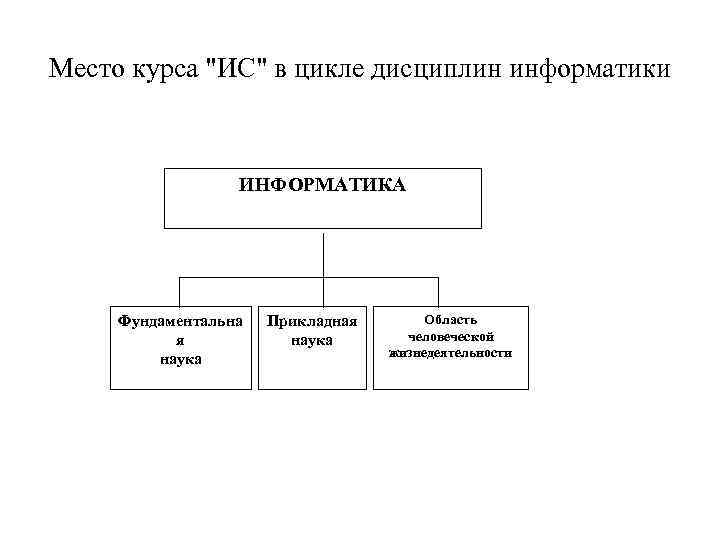 Место курса 