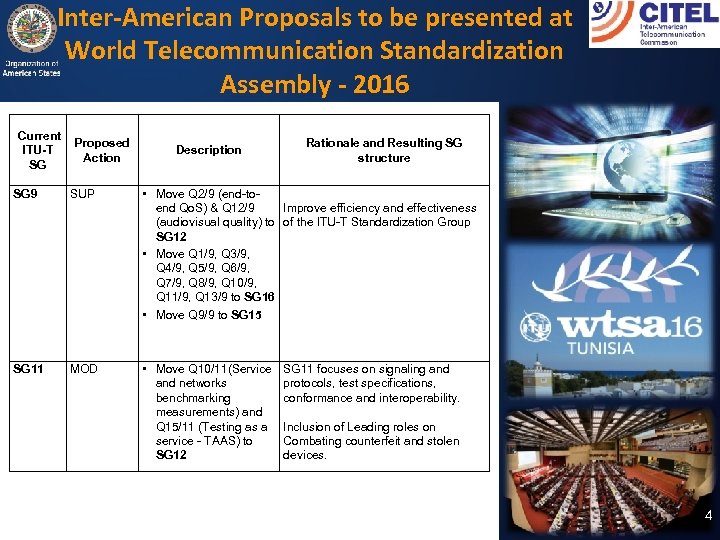 Inter-American Proposals to be presented at World Telecommunication Standardization Assembly - 2016 Current Proposed