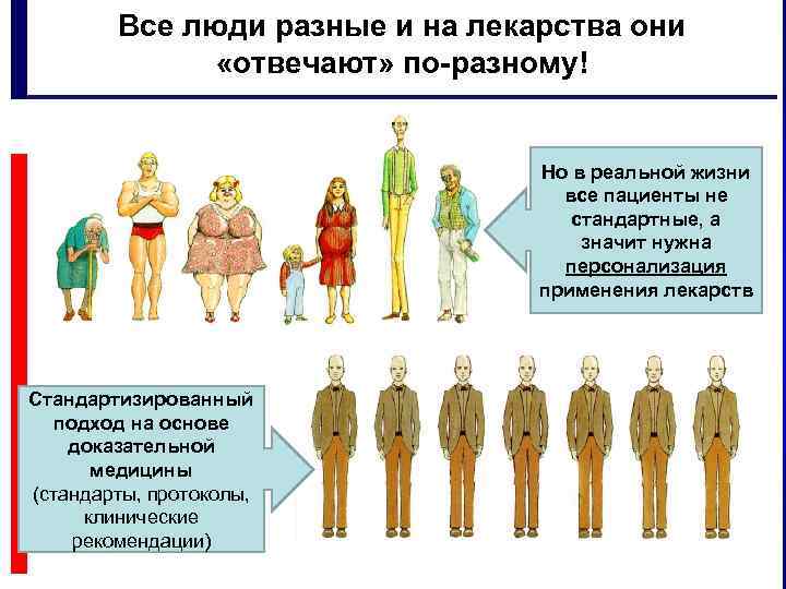 Все люди разные и на лекарства они «отвечают» по-разному! Но в реальной жизни все