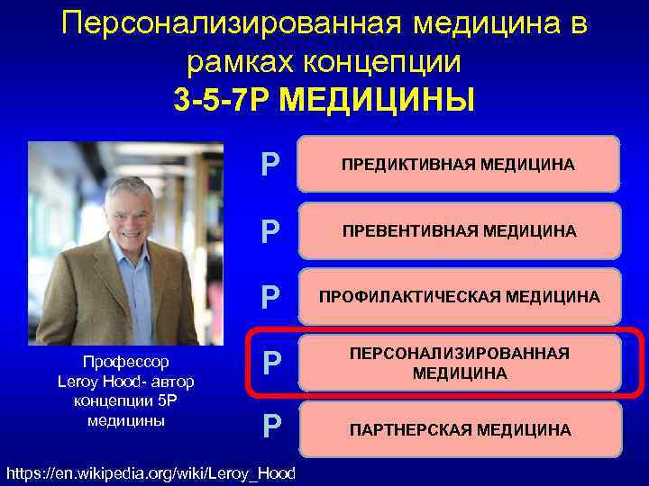 Персонализированная медицина в рамках концепции 3 -5 -7 Р МЕДИЦИНЫ Р Р ПРЕВЕНТИВНАЯ МЕДИЦИНА