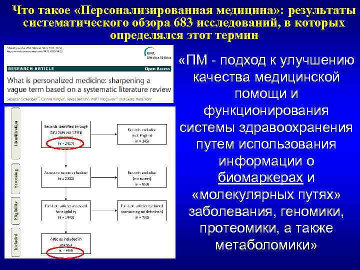 Что такое «Персонализированная медицина» : результаты систематического обзора 683 исследований, в которых определялся этот
