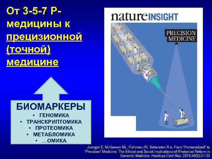 От 3 -5 -7 Рмедицины к прецизионной (точной) медицине БИОМАРКЕРЫ • ГЕНОМИКА • ТРАНСКРИПТОМИКА