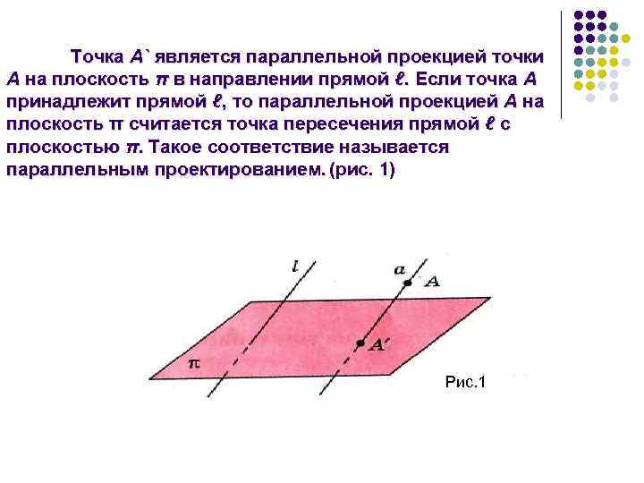 Точка А` является параллельной проекцией точки А на плоскость π в направлении прямой ℓ.