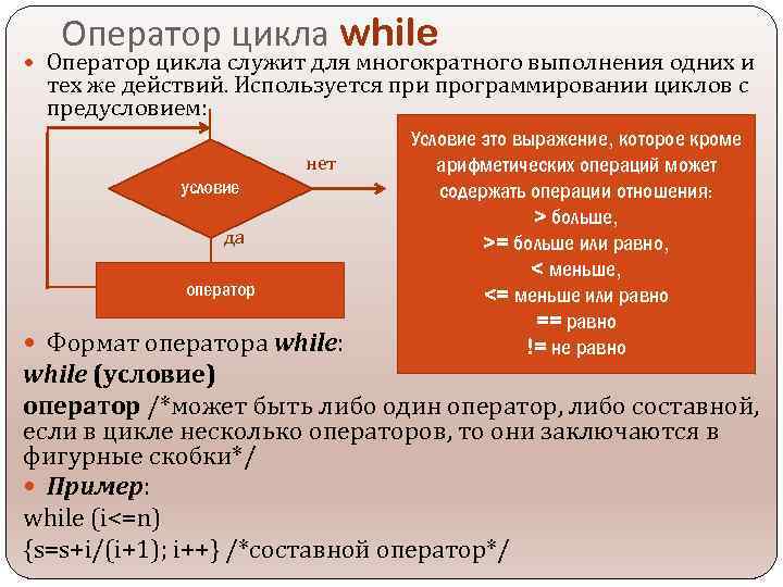 Операторы цикла в программах. Оператор цикла while. Оператор цикла с предусловием. Оператор цикла с предусловием while. Три оператора цикла.