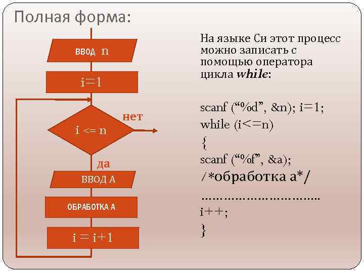 Полная форма: ВВОД На языке Си этот процесс можно записать с помощью оператора цикла