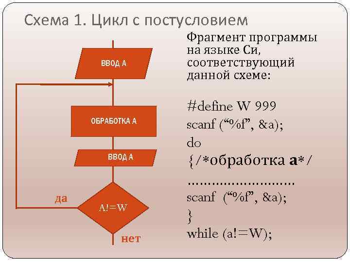 Схема цикла с постусловием