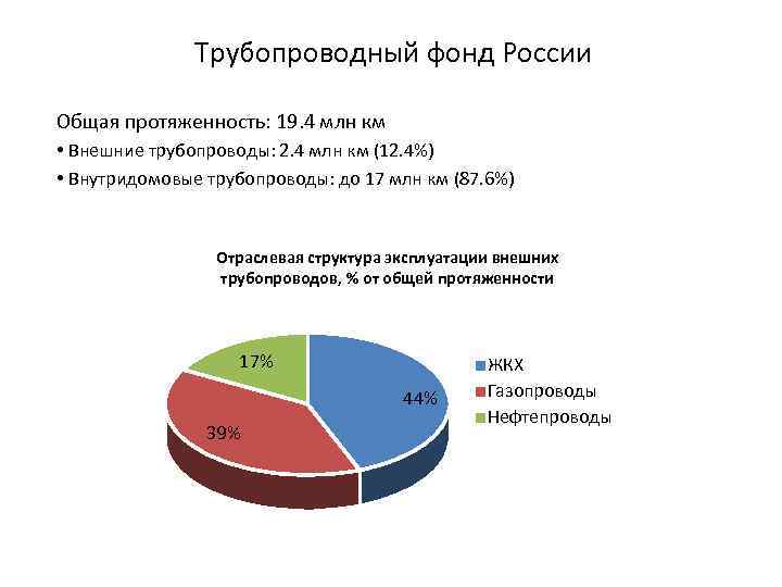 Общая протяженность