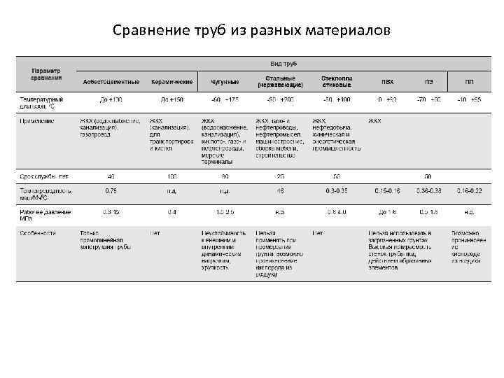 Сравнение труб из разных материалов 
