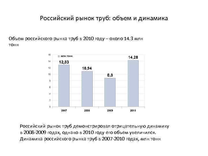 Объемы рос. Рынок труб в России 2021. Емкость рынка труб. Рынок дымоходов. Трубный рынок России 2019.