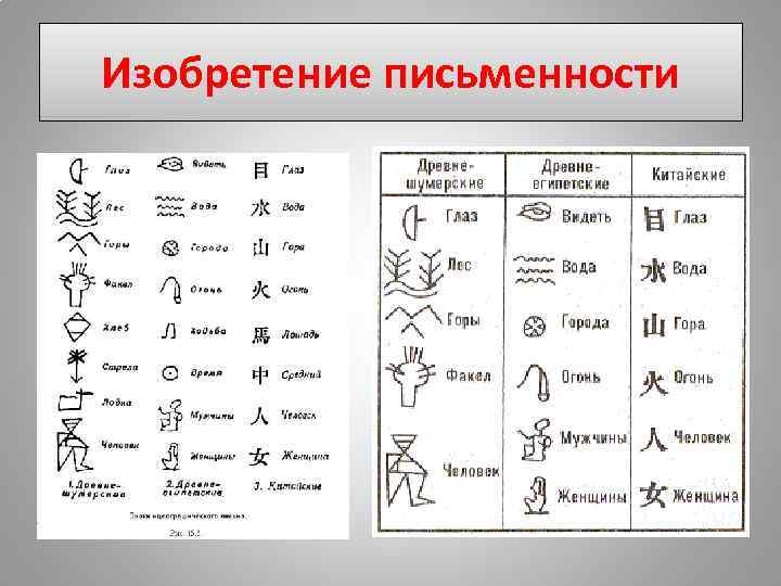 Изобретение письменности 