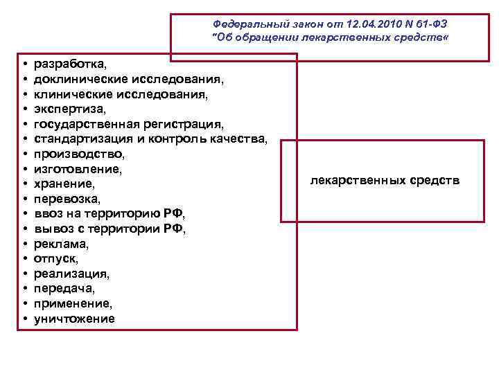 Федеральный закон от 12. 04. 2010 N 61 -ФЗ 