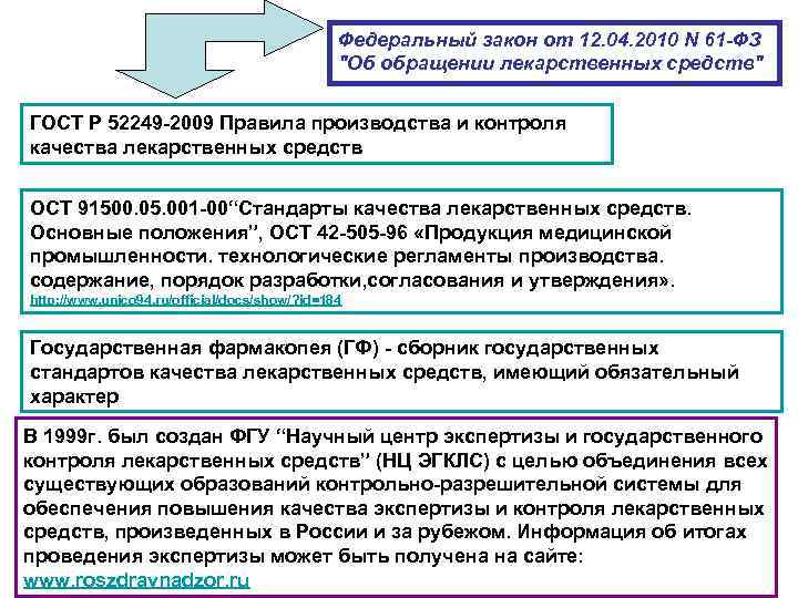 Федеральный закон от 12. 04. 2010 N 61 -ФЗ 