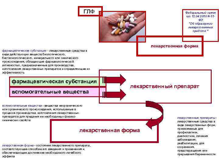 Стандартный образец фармацевтической субстанции