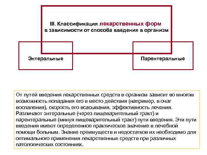 III. Классификация лекарственных форм в зависимости от способа введения в организм Энтеральные Парентеральные От