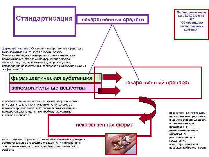 Действуя какой вид