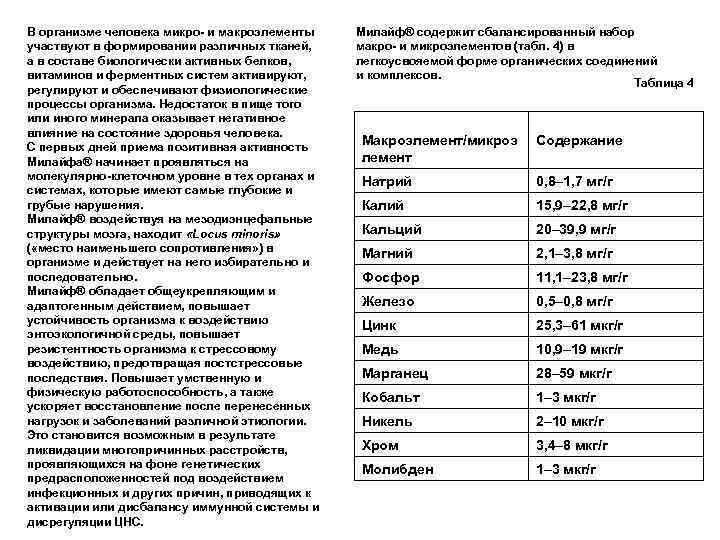 В организме человека микро- и макроэлементы участвуют в формировании различных тканей, а в составе