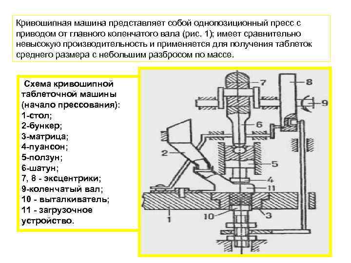 Схема движения пуансонов в много матричной ротационной машине