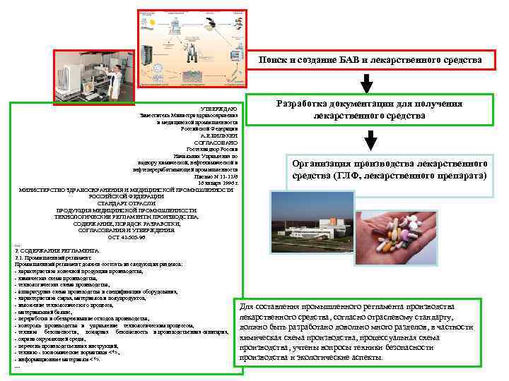 Поиск и создание БАВ и лекарственного средства Разработка документации для получения лекарственного средства УТВЕРЖДАЮ