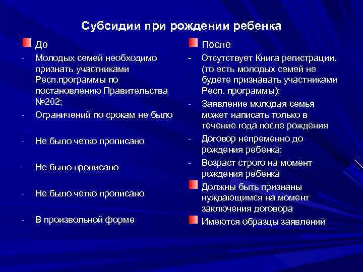 Субсидии при рождении ребенка До После - - Молодых семей необходимо признать участниками Респ.