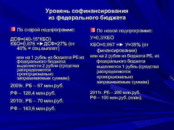 Уровень софинансирования из федерального бюджета По старой подпрограмме: ДСФ=(40 -15*КБО) КБО=0, 876 =►ДСФ=27% (от