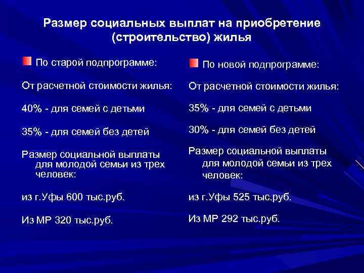 Размер социальных выплат на приобретение (строительство) жилья По старой подпрограмме: По новой подпрограмме: От