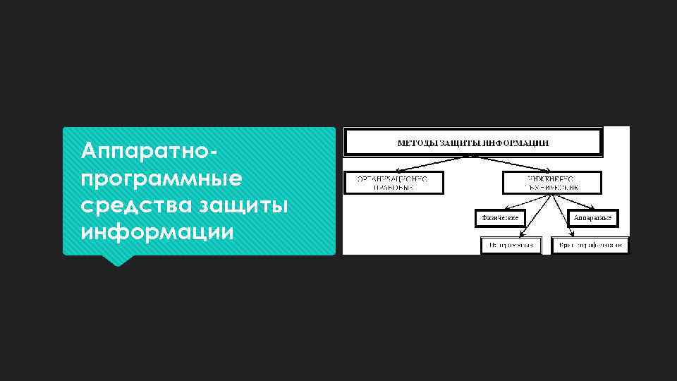 Аппаратнопрограммные средства защиты информации 