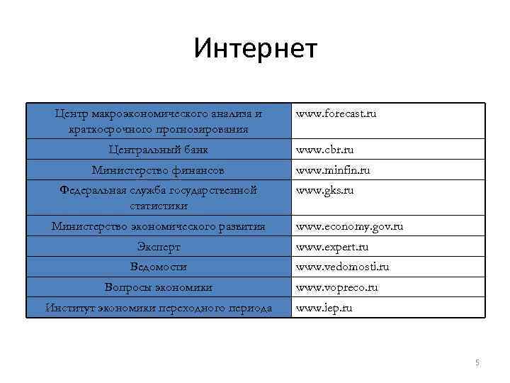 Интернет Центр макроэкономического анализа и краткосрочного прогнозирования Центральный банк Министерство финансов Федеральная служба государственной